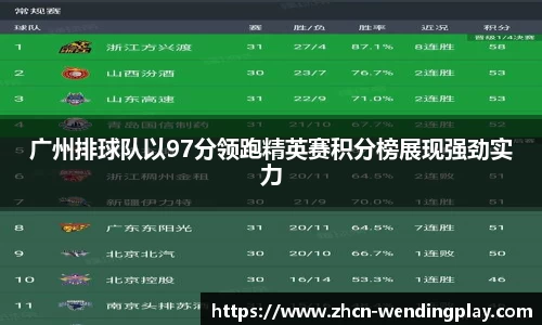 广州排球队以97分领跑精英赛积分榜展现强劲实力