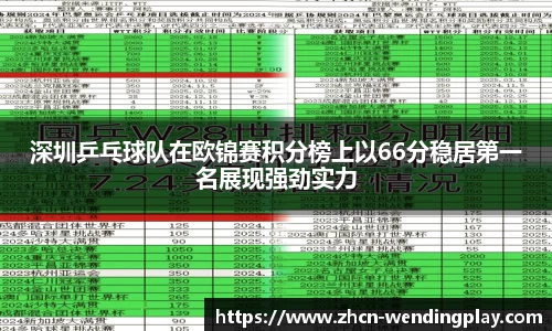 深圳乒乓球队在欧锦赛积分榜上以66分稳居第一名展现强劲实力